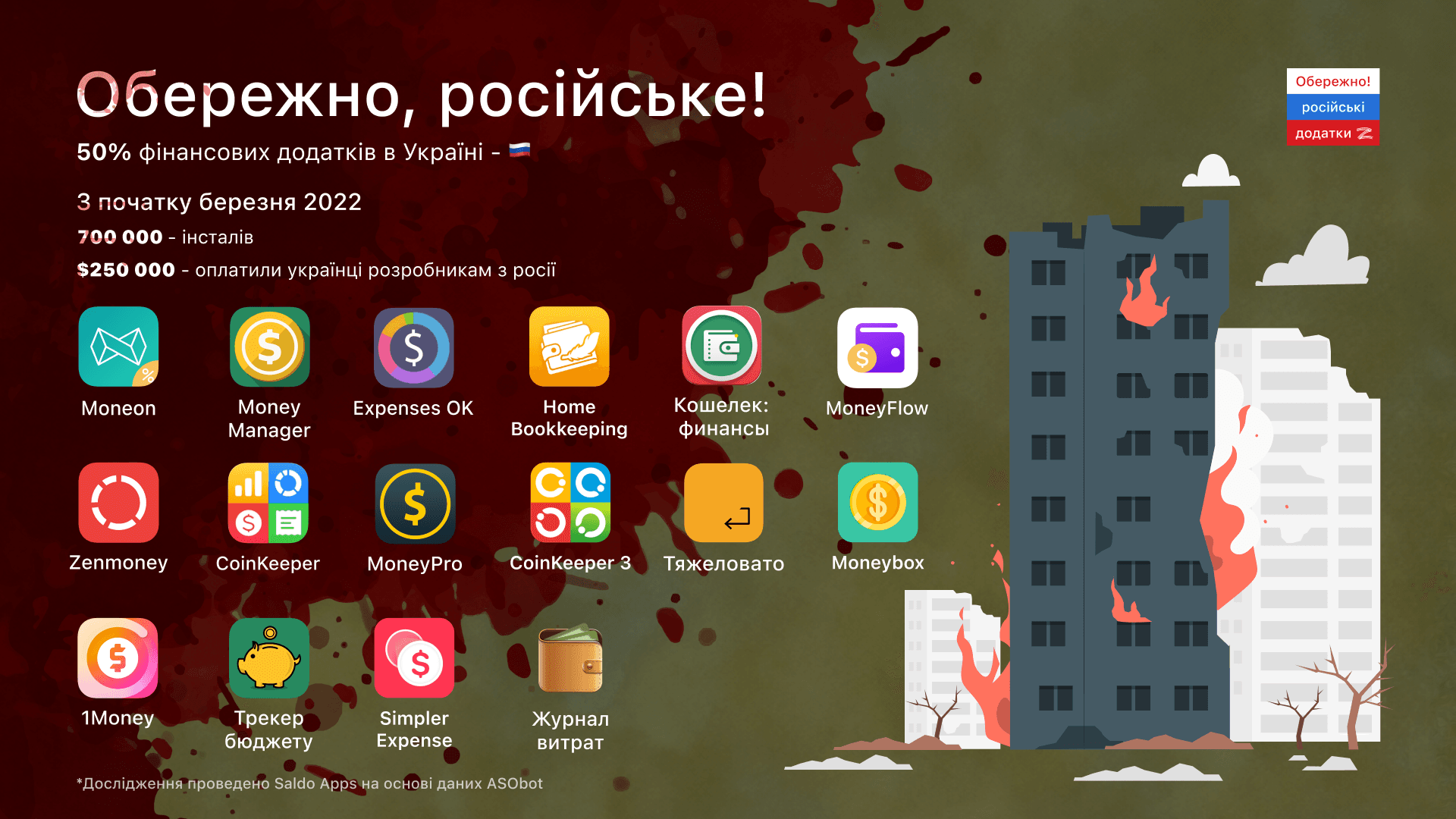 Дослідження Saldo Apps та ASObot: 50% застосунків для фінансів в Україні — російські. Як не дати їм доступ до ваших грошей?  