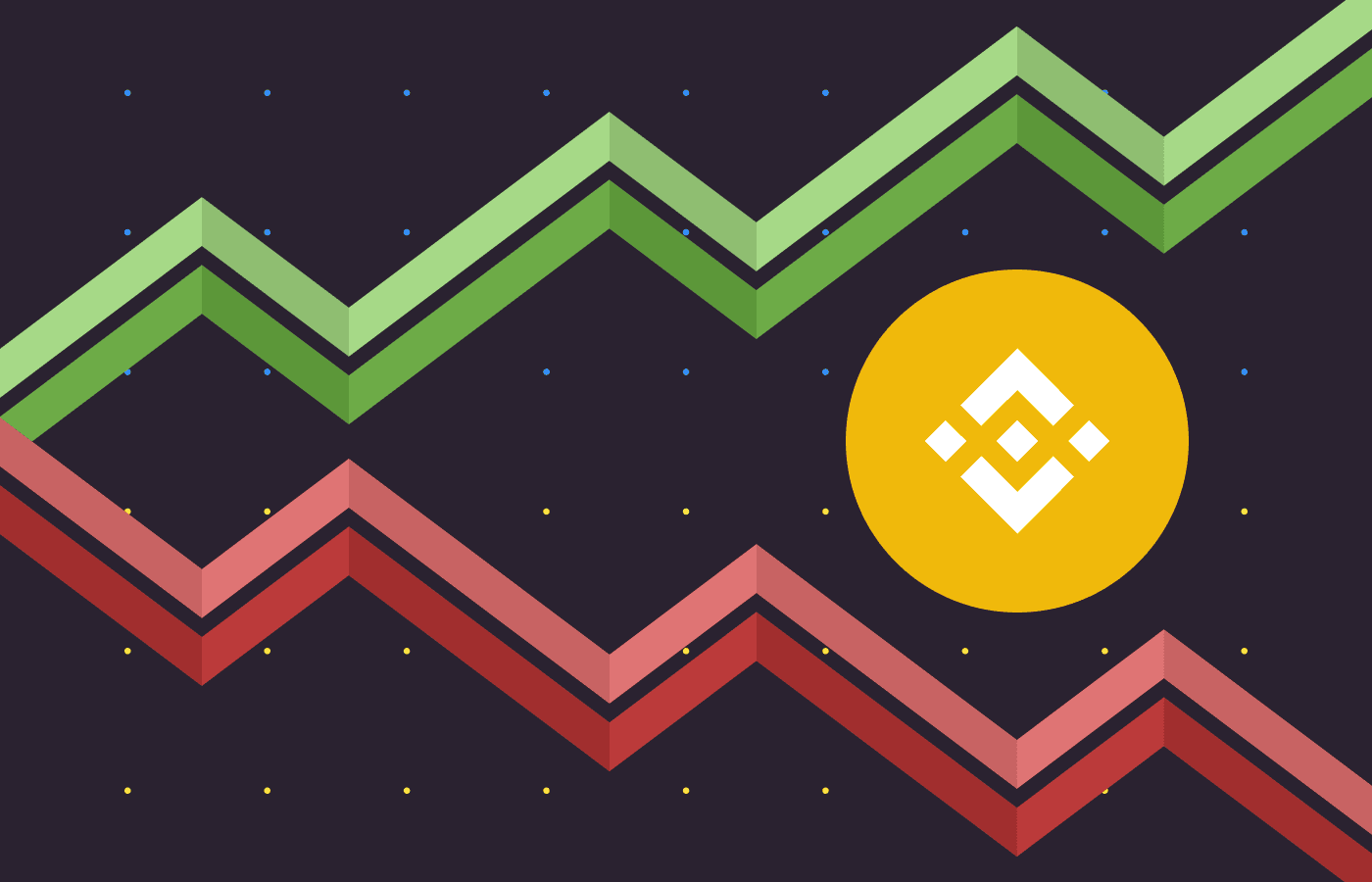 📈 Binance: найпопулярніша криптобіржа. Огляд