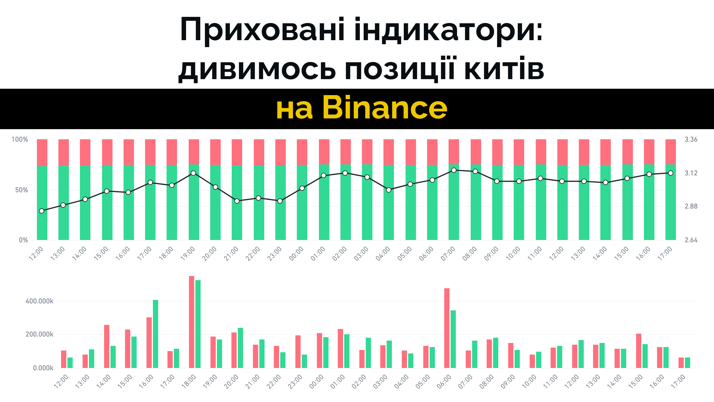 Приховані індикатори на Binance: S/L, OI, позиції китів і всіх трейдерів